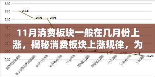 揭秘消费板块上涨规律，为何11月消费板块通常在特定月份显现上涨趋势？