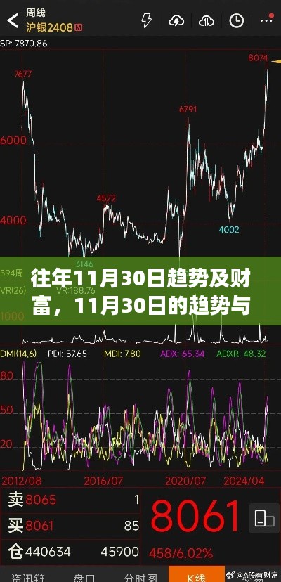 揭秘11月30日趋势与财富，机遇变化中的自信魔力