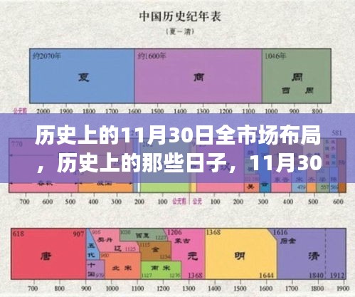 启程寻找内心的宁静，历史上的11月30日全市场布局与自然美景之旅回顾