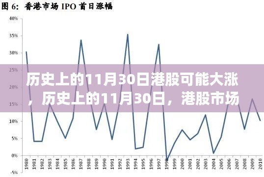 历史上的11月30日，港股繁荣与机遇的见证日