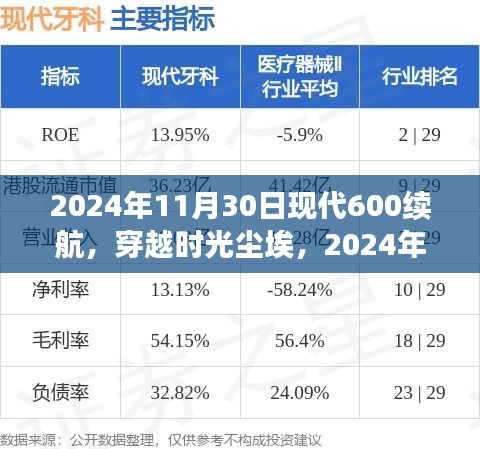 2024年现代电动汽车600公里续航技术的里程碑时刻