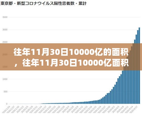 往年11月30日热门产品全面评测，特性、体验、对比及用户分析，涉及超千亿面积产品深度剖析