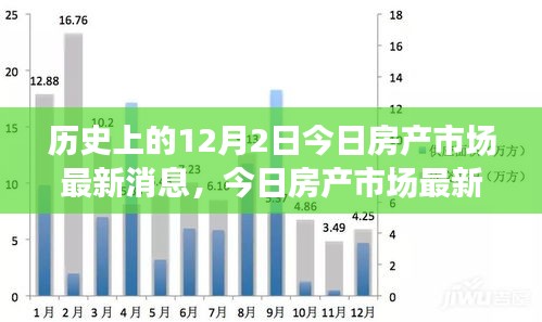 历史上的12月2日深度解析，今日房产市场最新动态与趋势分析