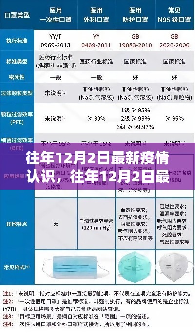 往年12月2日最新疫情认识详解与产品评测概述