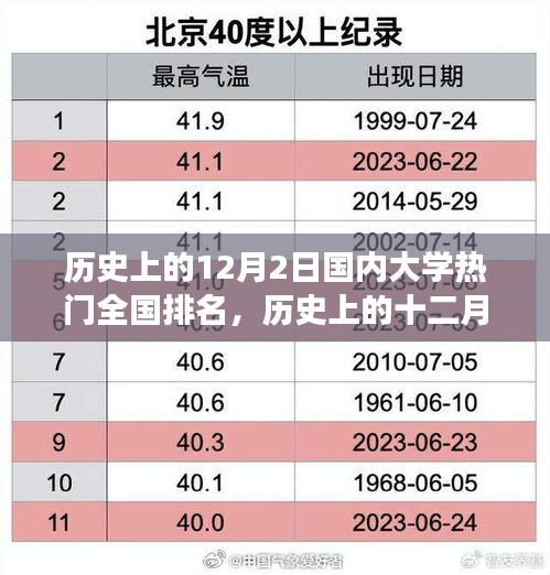 历史上的十二月二日，国内大学排名变迁与时代印记的追溯