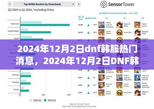 独家揭秘，揭秘DNF韩服最新动态，深度解读热门消息背后的故事与影响