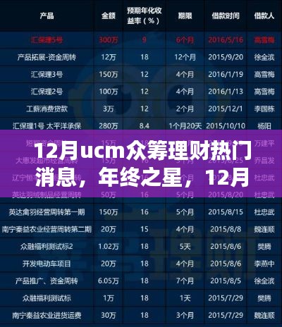 年终之星，揭秘UCM众筹理财热门消息全面评测与介绍