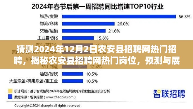 揭秘农安县招聘网热门岗位，预测与展望2024年农安县招聘趋势于12月2日揭晓！