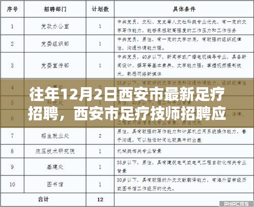 西安市足疗技师招聘应聘指南，入门到精通，最新足疗招聘信息一网打尽