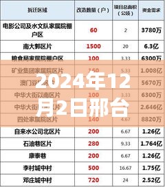 2024年12月2日邢台南大郭最新新闻全解析，重磅爆料一览