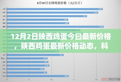 陕西鸡蛋最新价格动态，科技引领智能鸡蛋市场重磅来袭！