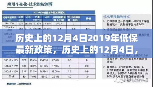 揭秘，历史上的12月4日与最新低保政策走向解读（2019年）