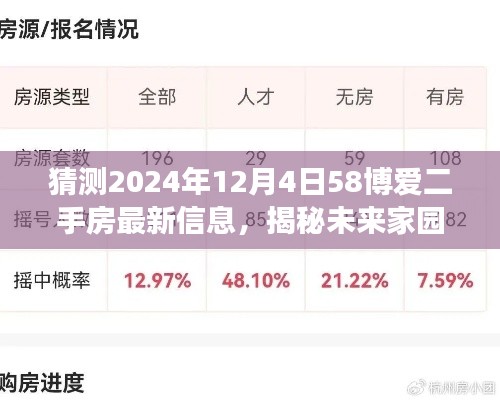 揭秘未来家园新动态，58博爱二手房最新信息科技体验之旅，智能预测系统引领市场革新展望。