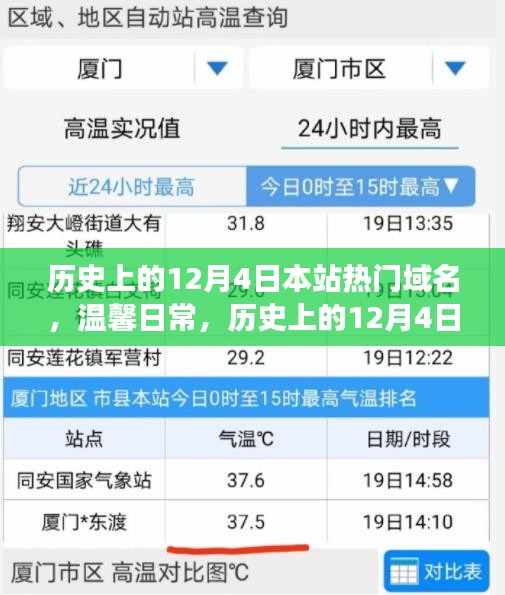 历史上的12月4日，热门域名背后的温情故事与温馨日常