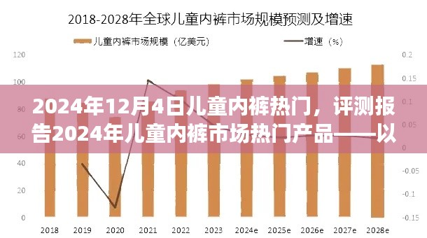 评测报告，揭秘儿童内裤市场热门产品——舒适成长系列儿童内裤为例（2024年）