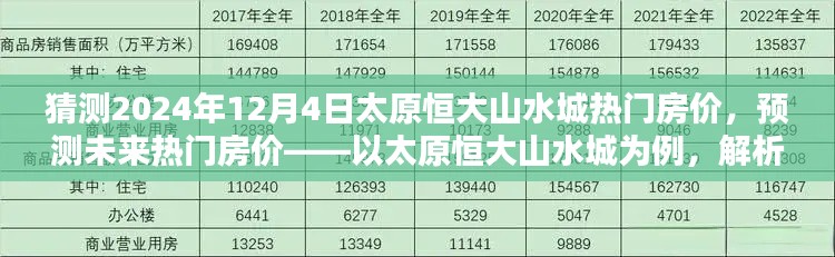 太原恒大山水城未来热门房价趋势预测指南（初学者与进阶用户必备）