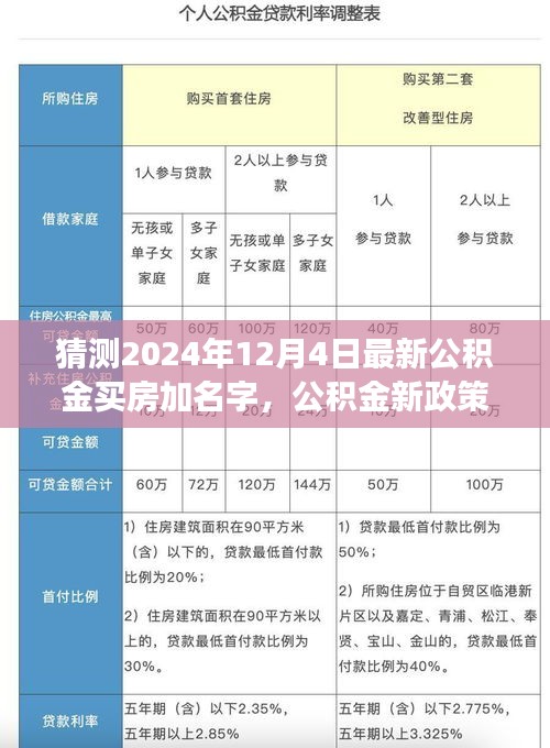 公积金新政下的温馨家园，名字加入房产证与奇妙旅程的启程