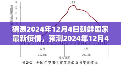 2024年12月4日朝鲜国家最新疫情趋势分析与预测