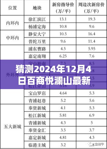 揭秘悦澜山未来，预测2024年百商悦澜山房价走势与最新房价揭秘