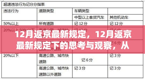 12月返京新规定下的平衡与观察，限制中的思考之路