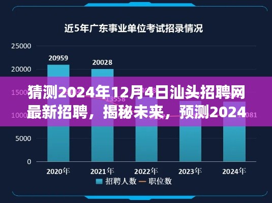 揭秘未来，预测汕头招聘网热门职位及求职趋势洞察——2024年最新招聘展望