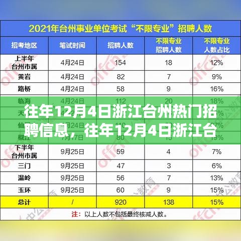 浙江台州历年12月4日招聘热门岗位解析与观点阐述