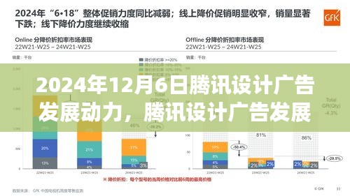 腾讯设计广告的未来动力，科技重塑体验，引领生活新潮流（2024年12月6日）