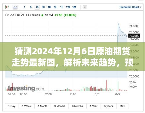 解析未来趋势，2024年12月6日原油期货走势预测与最新动态分析图