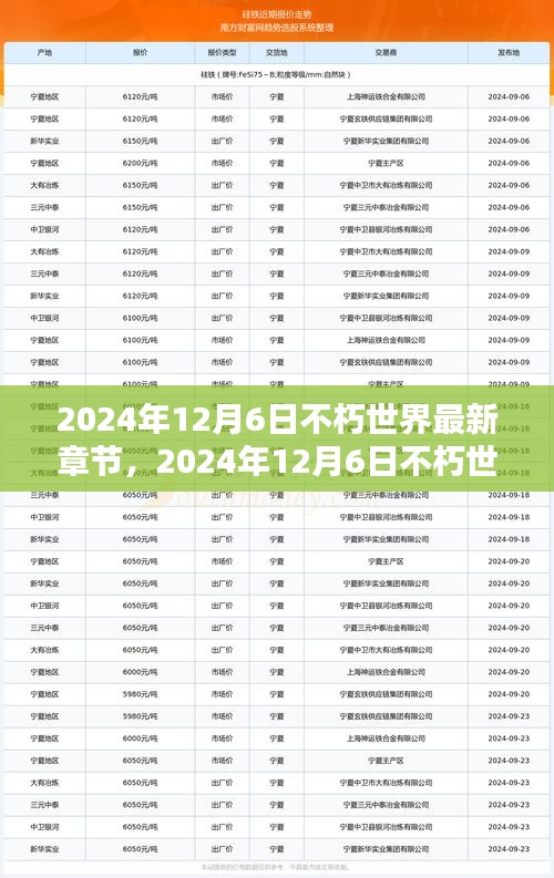 2024年12月6日不朽世界最新章节深度解析与前瞻