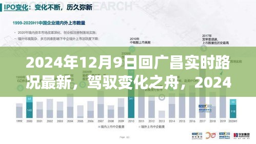 驾驭变化之舟，广昌之路与自我成长的奇迹之旅（最新实时路况）