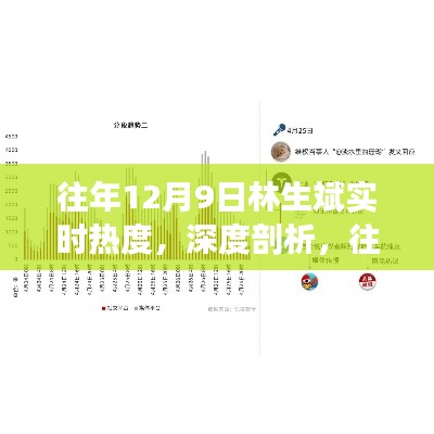 深度剖析，林生斌在往年12月9日的实时热度与多维度视角观察。