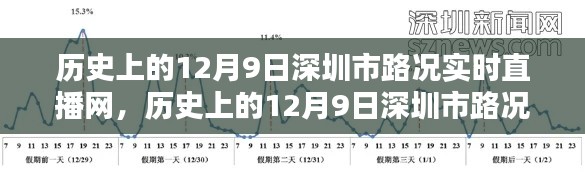 历史上的12月9日深圳市路况深度分析与实时直播网观点阐述