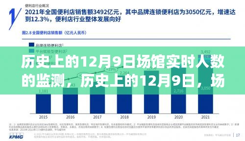 历史上的12月9日，场馆实时人数监测里程碑事件回顾