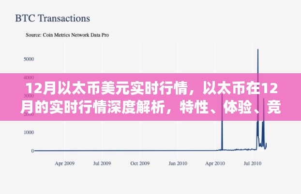 以太币深度解析，12月实时行情、特性、体验与竞品对比洞察用户群体报告