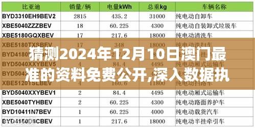 猜测2024年12月10日澳门最准的资料免费公开,深入数据执行计划_AP5.545