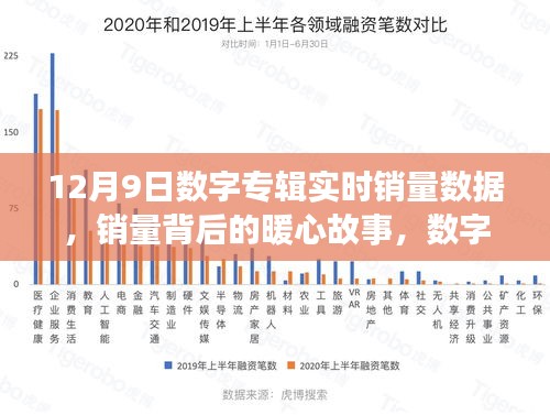 数字专辑见证温情，销量背后的暖心故事与友谊的温暖瞬间（12月9日实时数据）