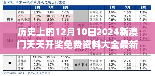 历史上的12月10日2024新澳门天天开奖免费资料大全最新,最佳精选解释落实_专业版3.630