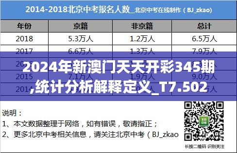 2024年新澳门天天开彩345期,统计分析解释定义_T7.502