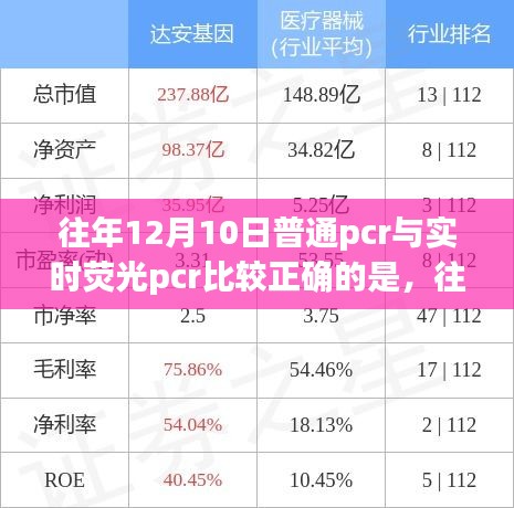 往年12月10日普通PCR与实时荧光PCR的比较分析，我的观点与见解