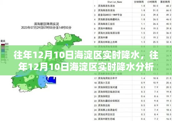 往年12月10日海淀区实时降水概况及分析