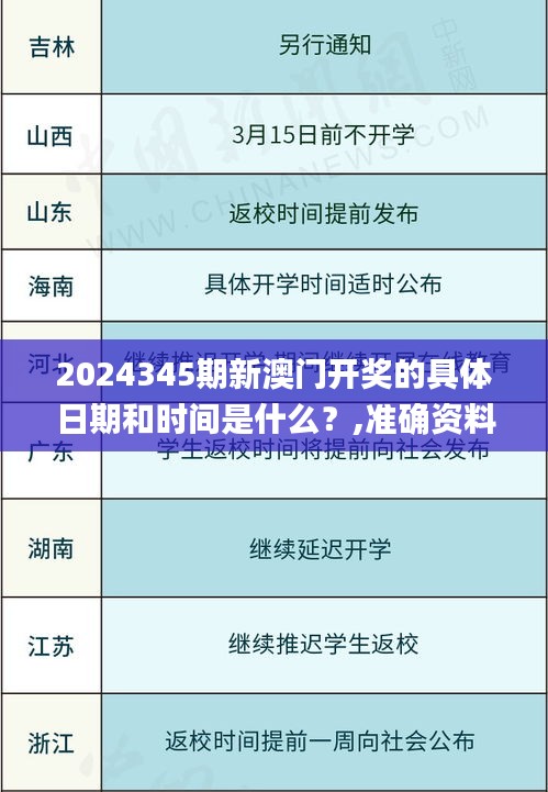 2024345期新澳门开奖的具体日期和时间是什么？,准确资料解释定义_运动版7.615