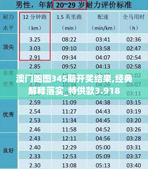 澳门跑图345期开奖结果,经典解释落实_特供款3.918