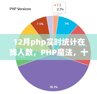 12月PHP魔法，实时统计在线人数，见证情缘时刻