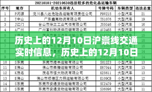 历史上的12月10日沪崇线交通深度解析与观点立场阐述