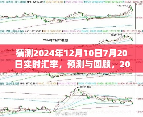 2024年特定日期汇率走势预测与回顾，实时汇率变化及其时代影响