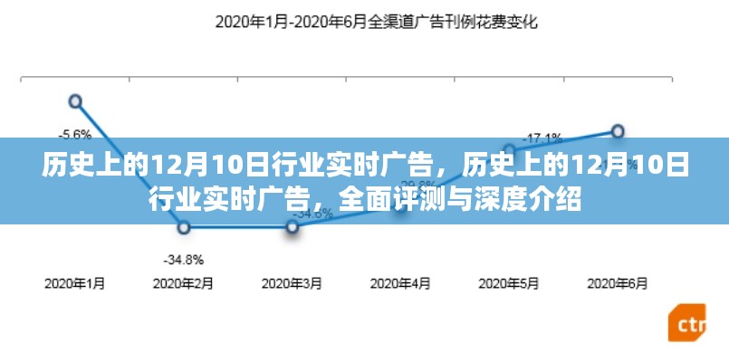 历史上的12月10日行业实时广告深度解析与评测报告