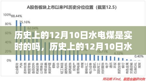 历史上的12月10日水电煤数据实时传输探究，能源发展与历史数据的关联分析