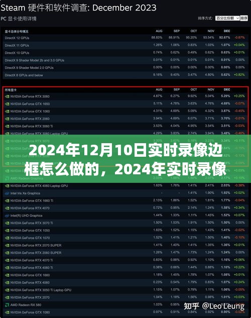 揭秘2024年实时录像边框技术，从背景到影响，前沿动态一网打尽