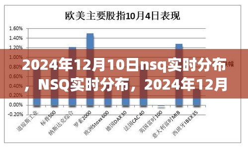 2024年12月10日NSQ实时分布深度洞察