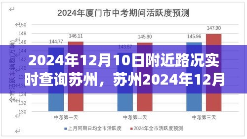 苏州2024年12月10日路况实时查询与探析，微观交通与宏观时代的交织印记